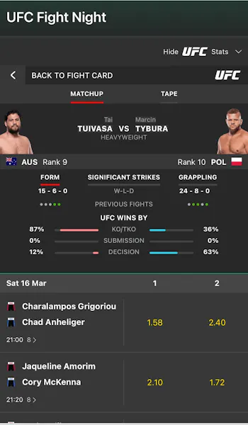 Bet365 UFC betting stats