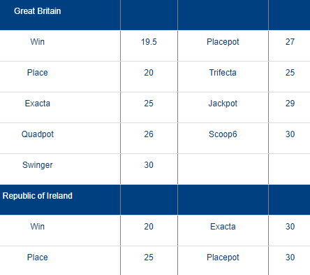 Tote betting deductions William Hill