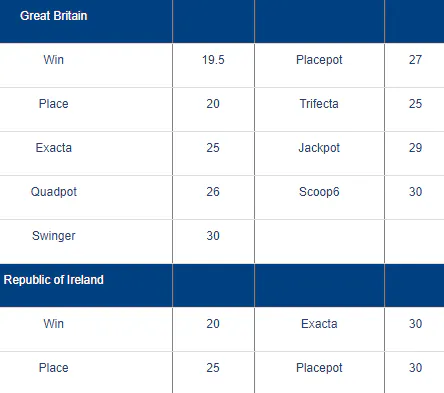Tote betting deductions William Hill