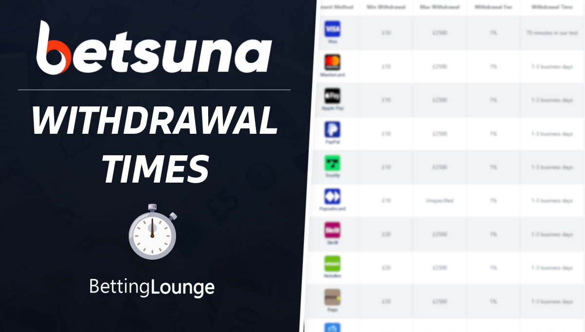 Betsuna withdrawal times and guide