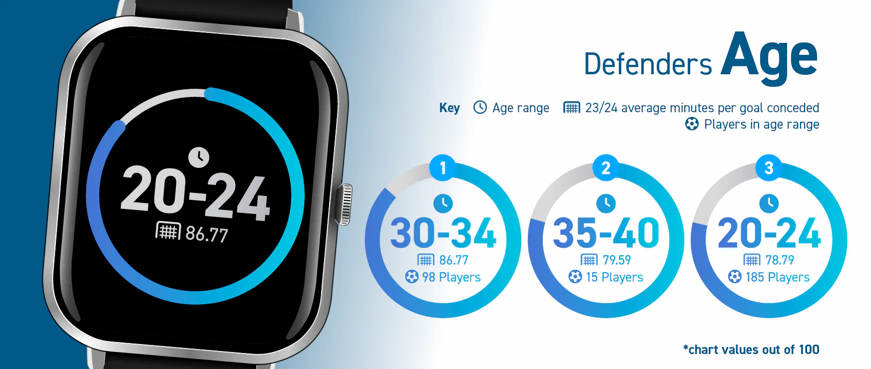 [Betting Lounge] {Size Matters} - Age Defenders