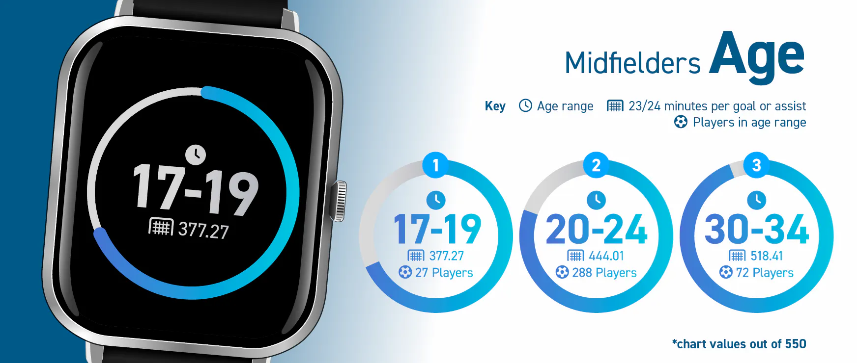 [Betting Lounge] {Size Matters} - Age Midfielders