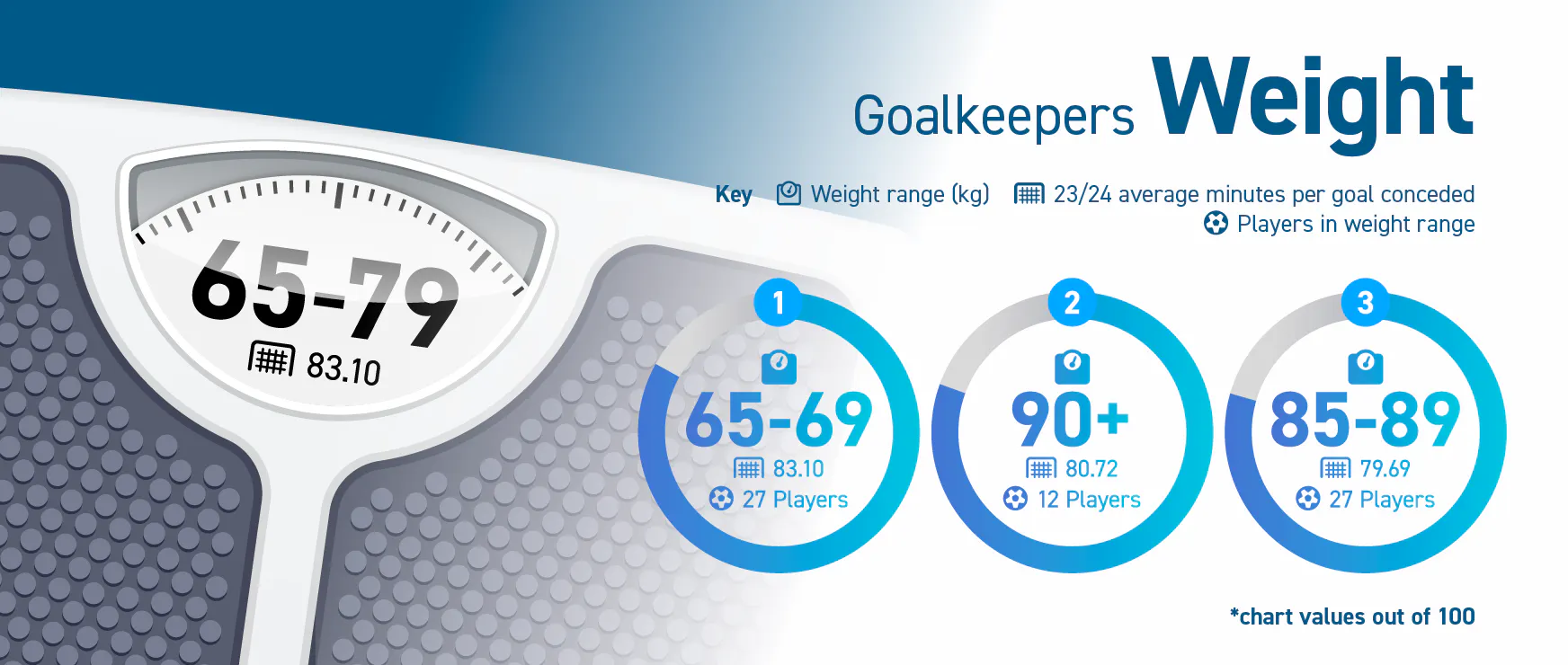 [Betting Lounge] {Size Matters}Weight Goalkeepers