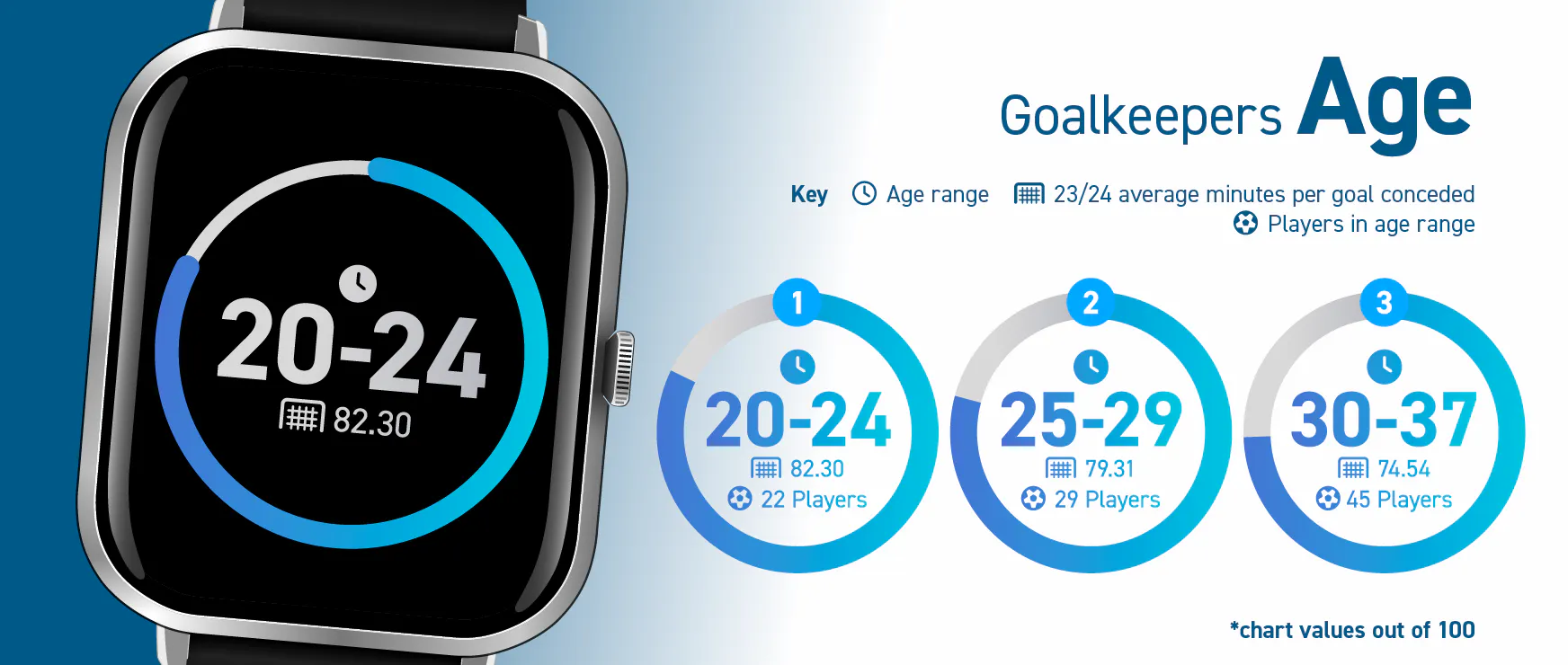 [Betting Lounge] {Size Matters} Age Goalkeepers