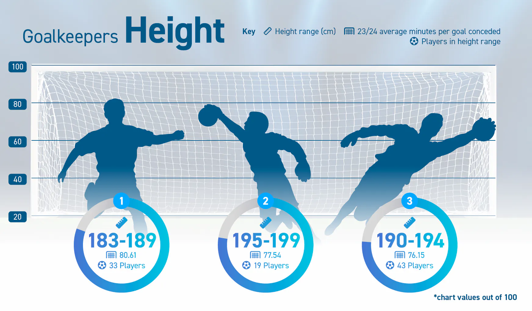 [Betting Lounge] {Size Matters} Height Goalkeepers