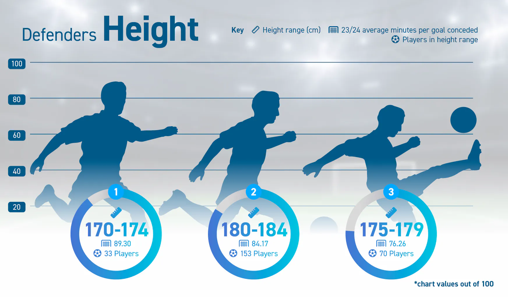 [Betting Lounge] {Size Matters} Height Defenders