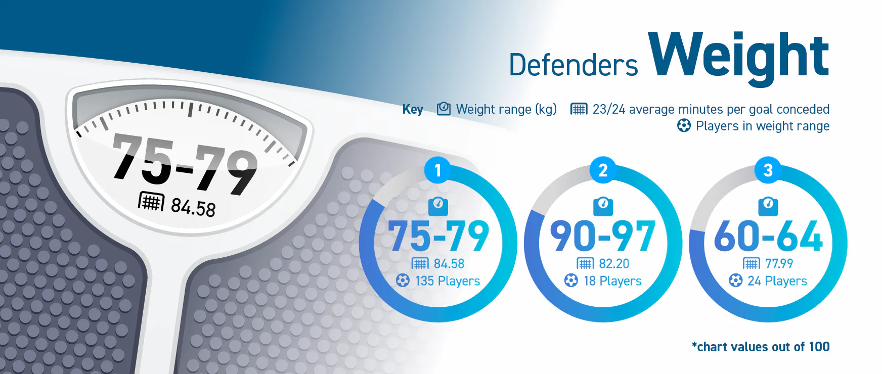 [Betting Lounge] {Size Matters} Weight Defenders