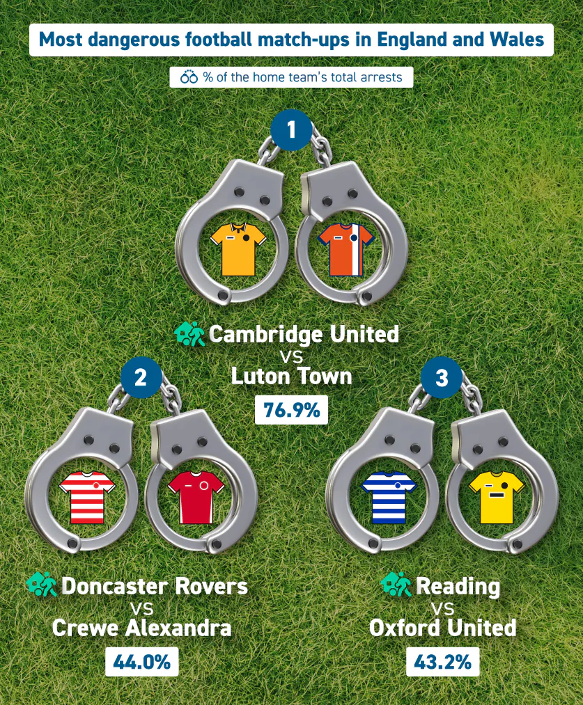 Most dangerous match-ups