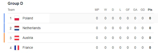 Group D Euro 2024