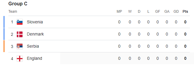 Group C Euro 2024