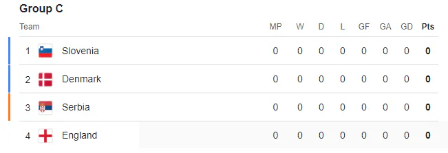 Group C Euro 2024