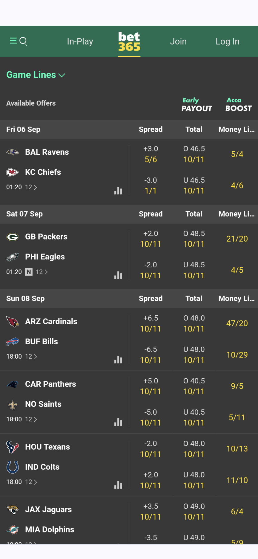 Bet365 UK NFL betting
