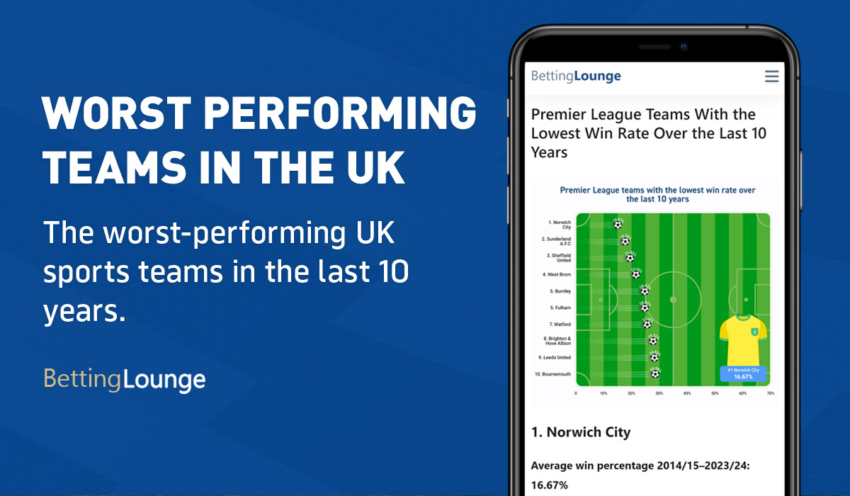 Worst performing teams UK