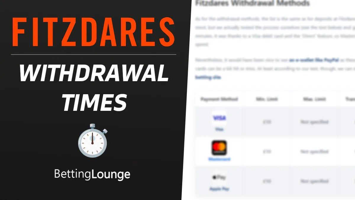 Create an Account at Fitzdares Casino: UK Guide