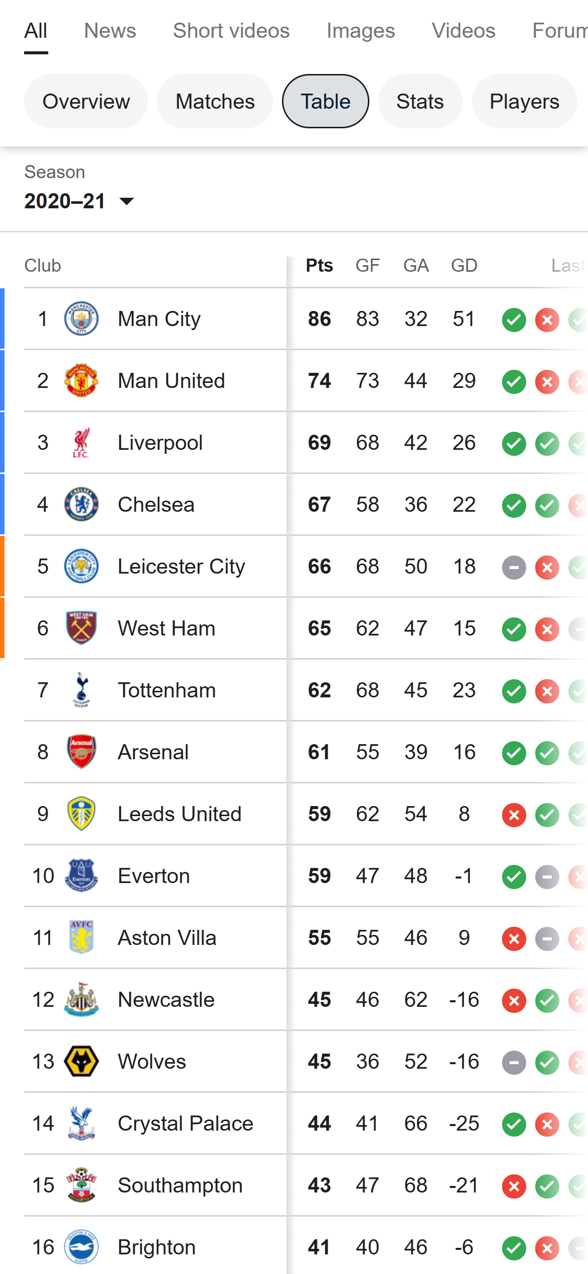 premier league 2020-21 standings