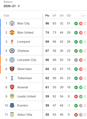 premier league 2020-21 standings