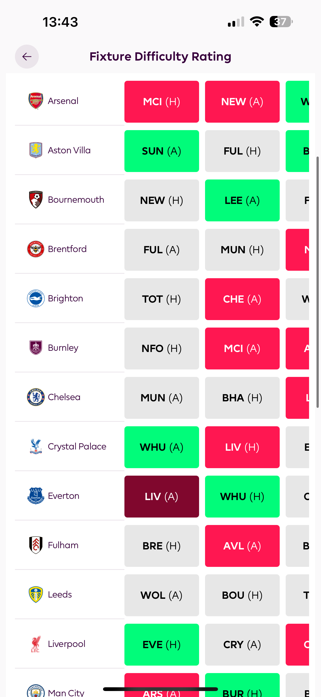 FPL Rating Example