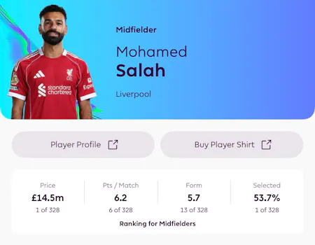 FPL Mo Salah