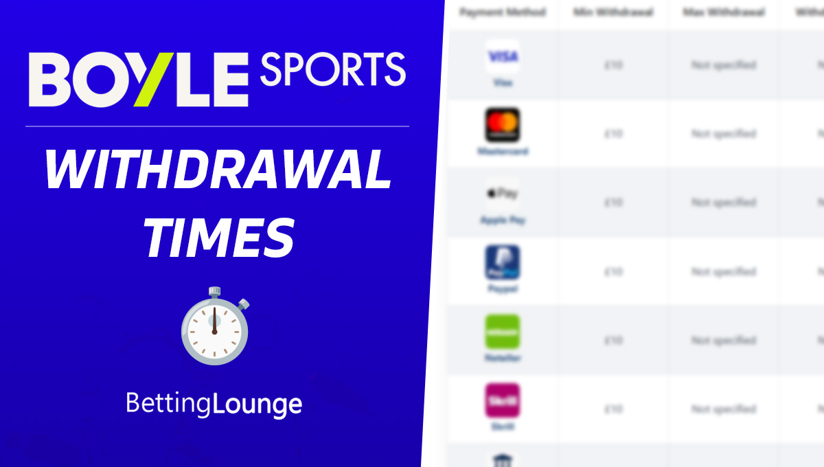 Boylesports withdrawal time