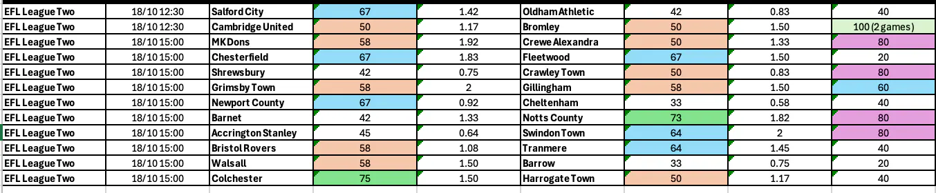 League Two BTTS 17-20