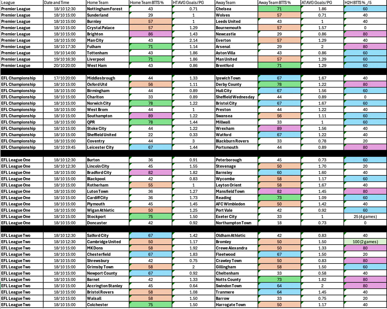 Complete BTTS List 17-20