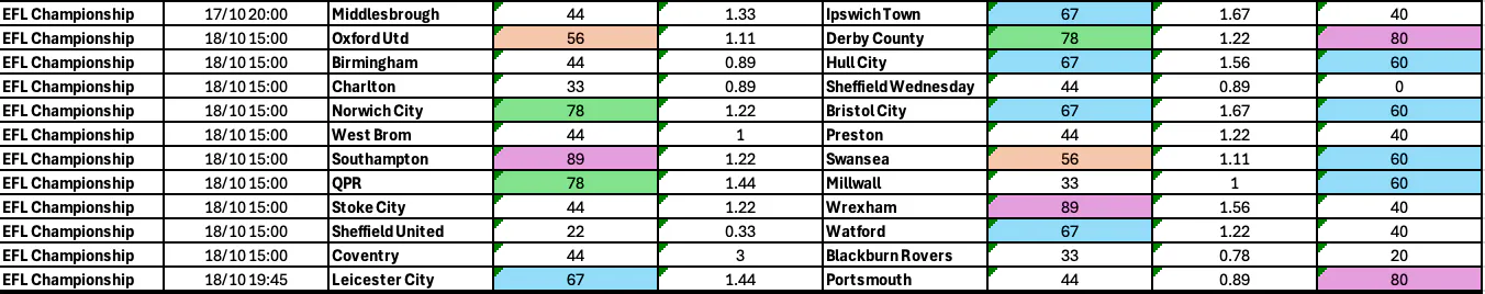 Championship BTTS 17-20