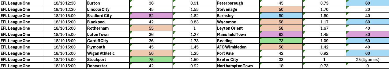 League One BTTS 17-20