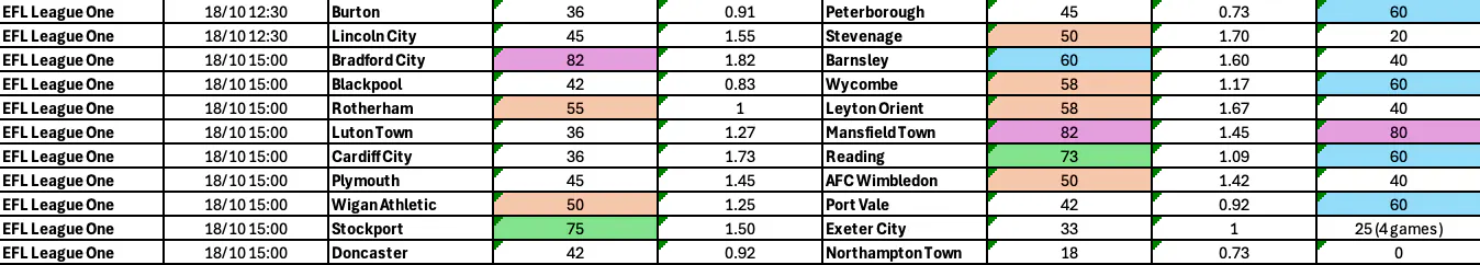 League One BTTS 17-20