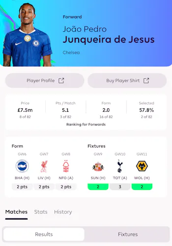 Joao Pedro FPL