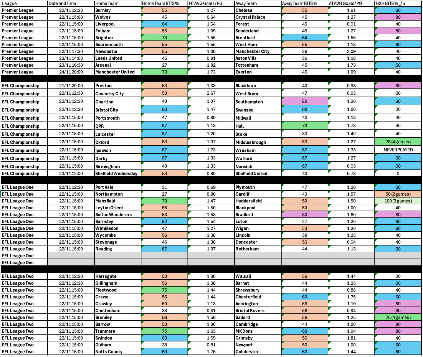 Complete BTTS November 21-24