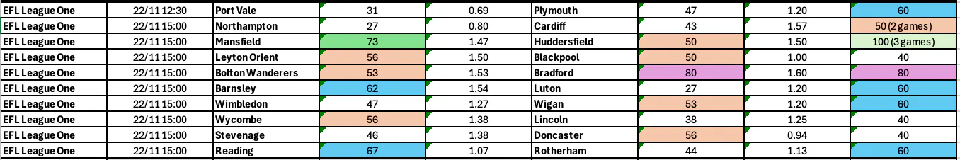 League One BTTS November 21-24