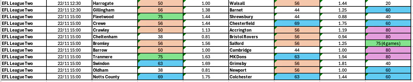 League Two BTTS November 21-24