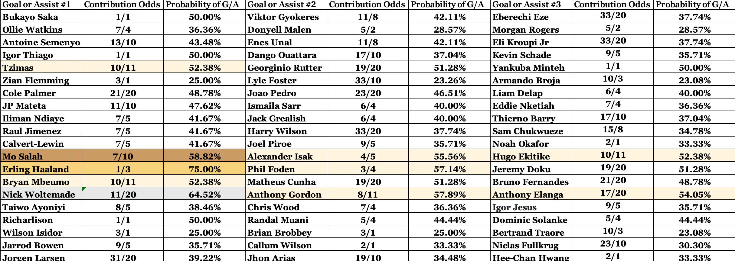 Contributions FPL Dec 6-8