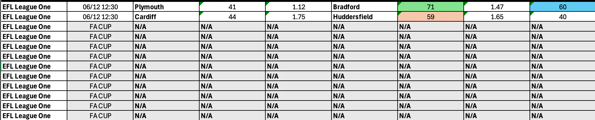 League One BTTS Dec 5-8
