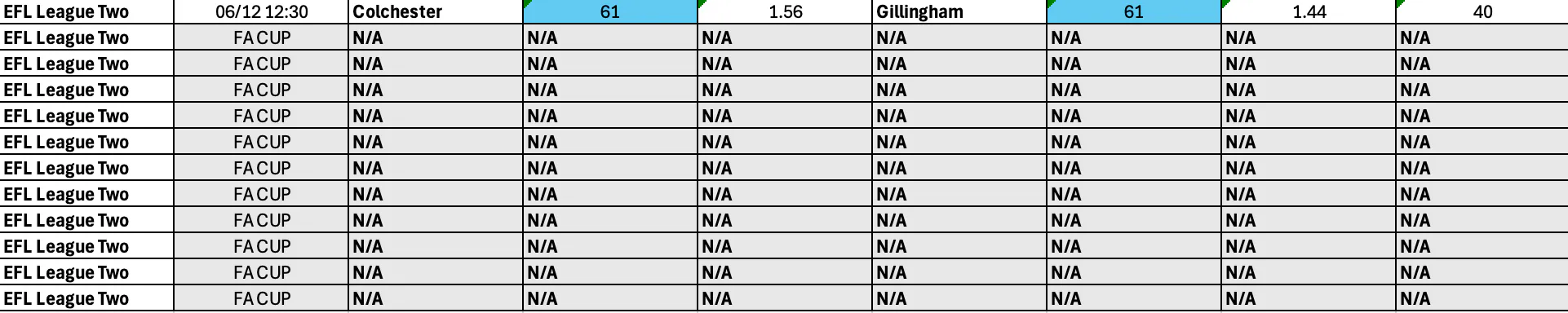League Two BTTS Dec 5-8