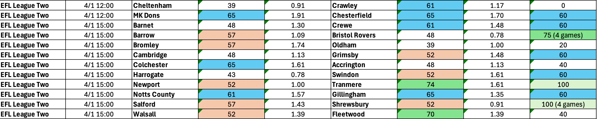 BTTS January 3 5  League Two