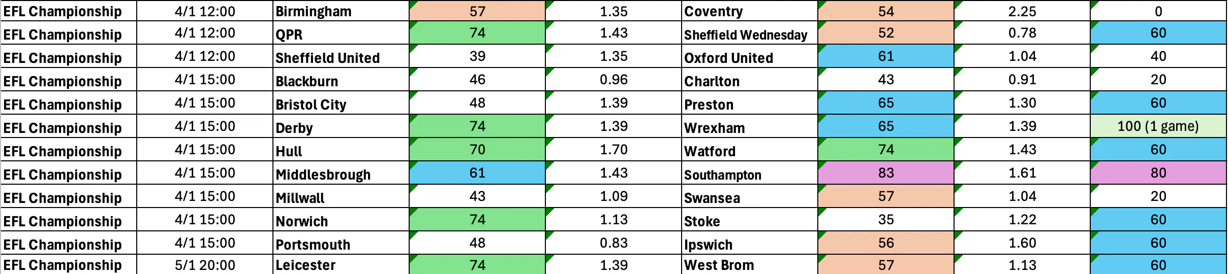 BTTS January 3 5  Championship