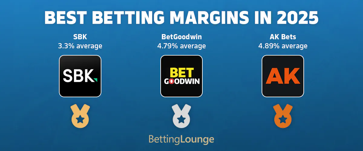 Best betting margins 2025