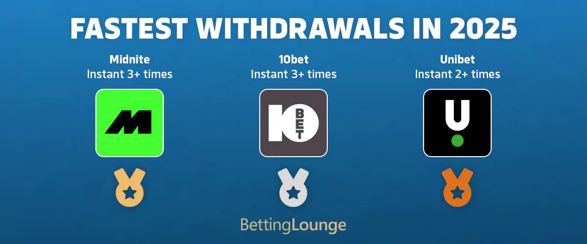 Fastest withdrawals 2025