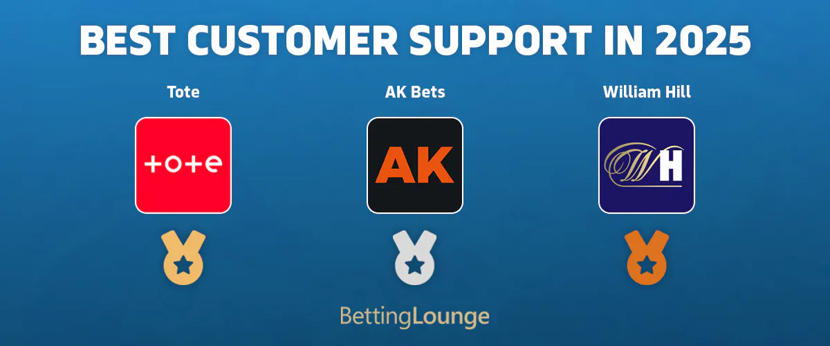 Best Customer support 2025