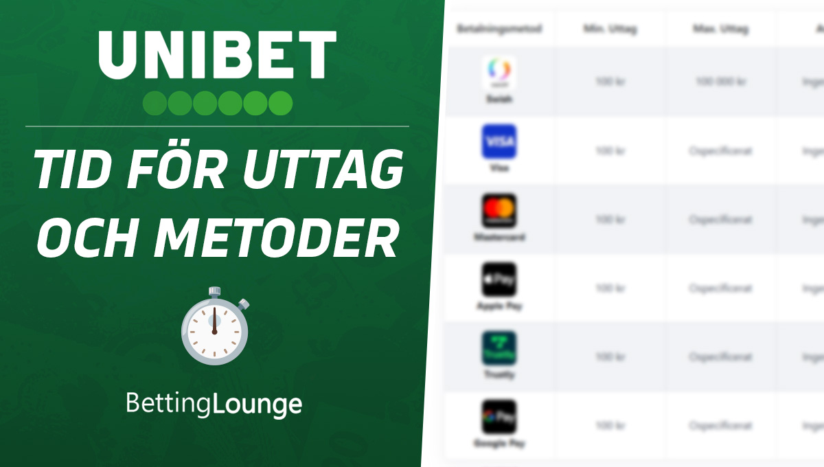 Unibet uttagstid