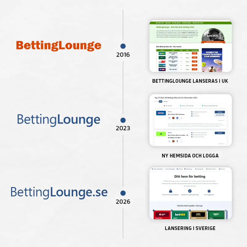 BettingLounge bakgrund