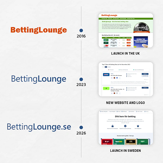 BettingLounge: Our Story smaller