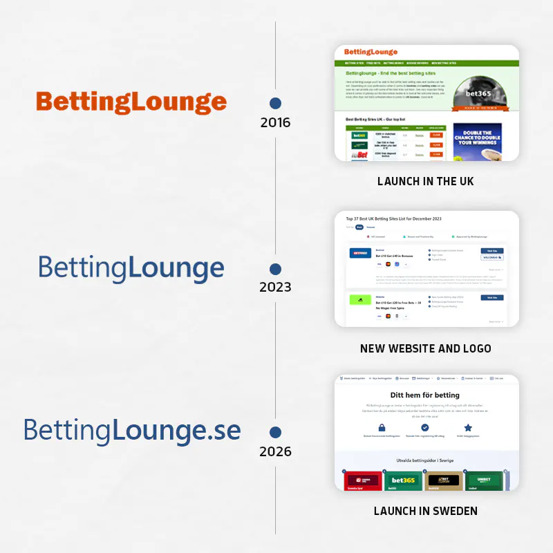 BettingLounge: Our Story