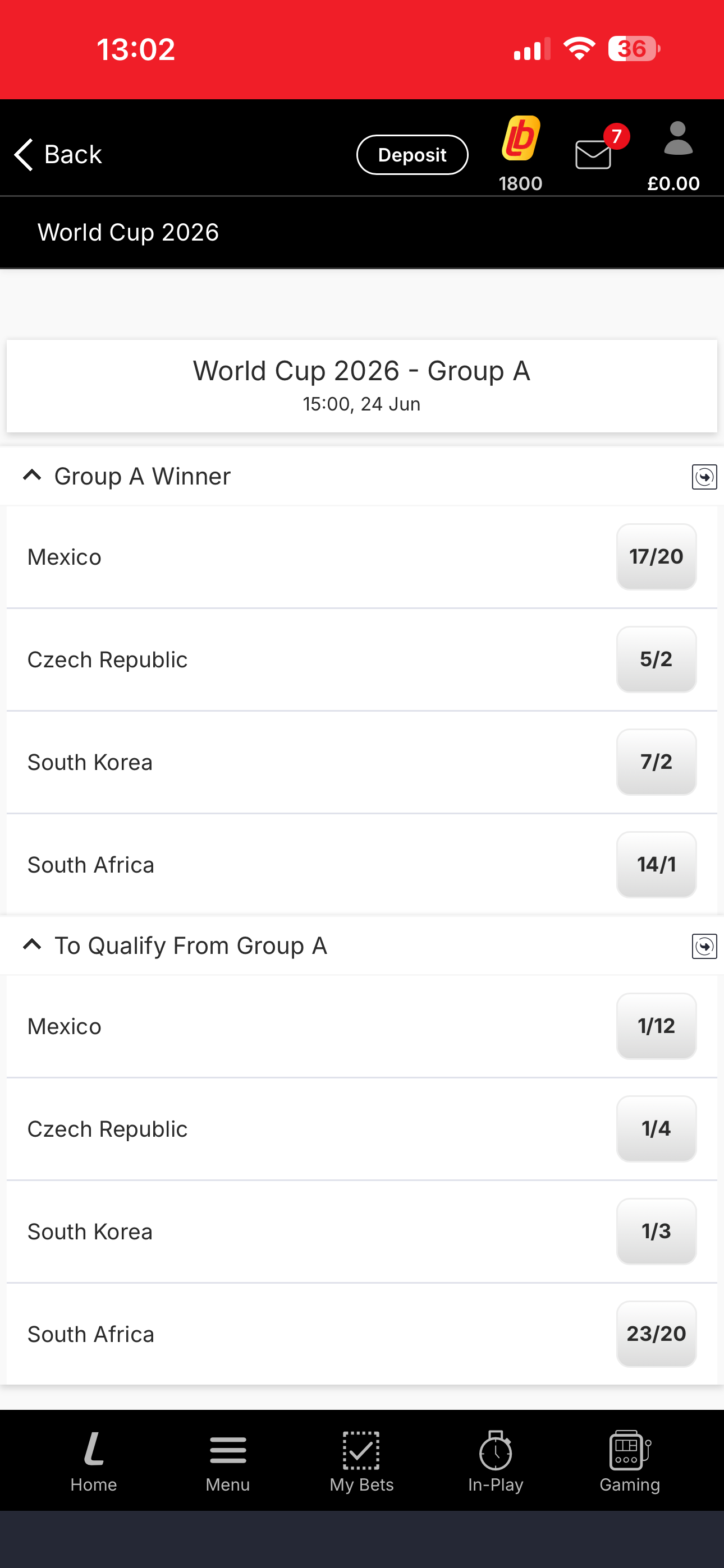 Ladbrokes World Cup