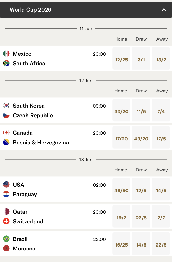 BetMGM World Cup