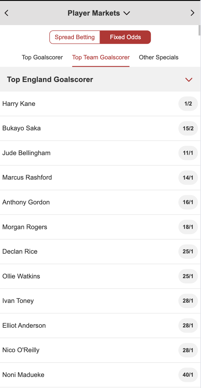 SpreadEx World Cup Scorers