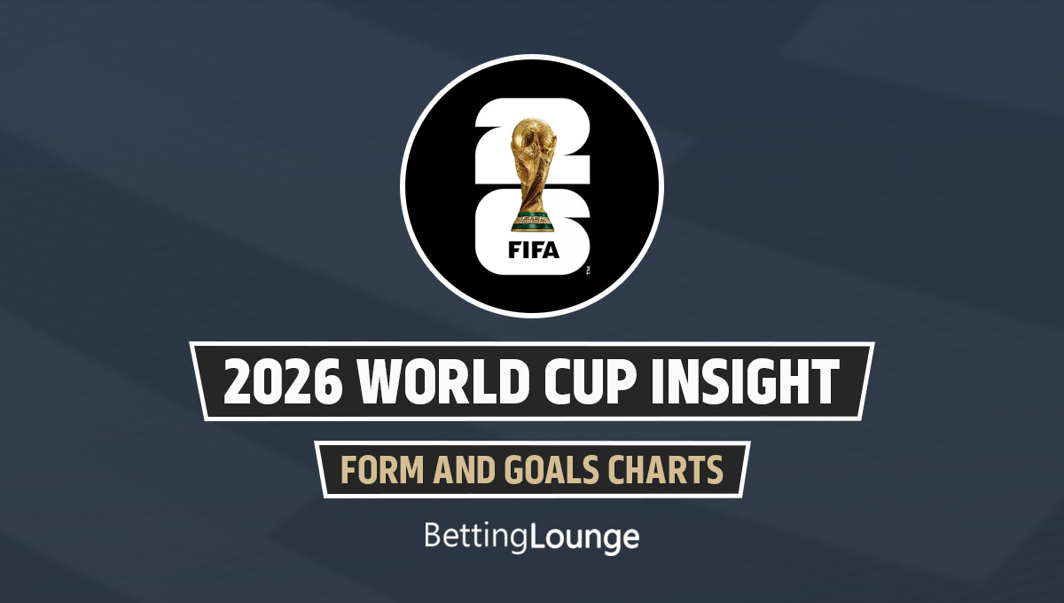 World Cup 2026 form guide
