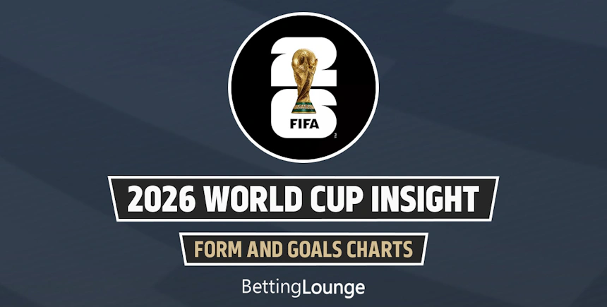 World Cup 2026 form guide