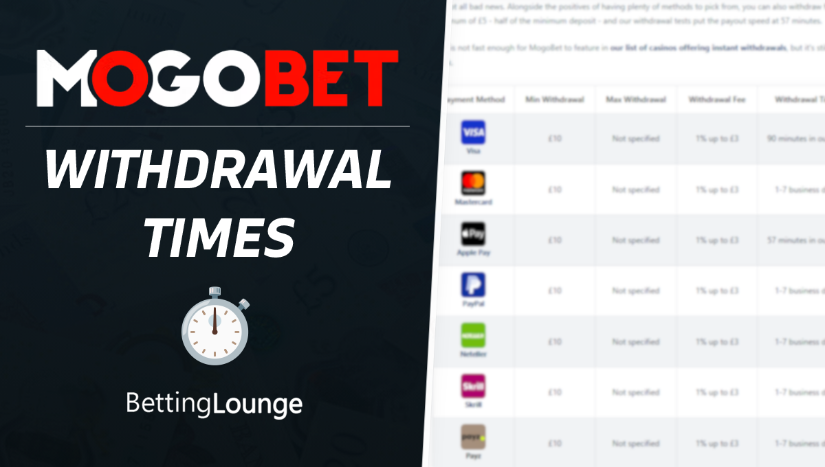 Mogobet withdrawal times